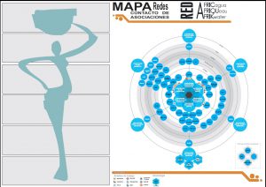 MAPA REDES